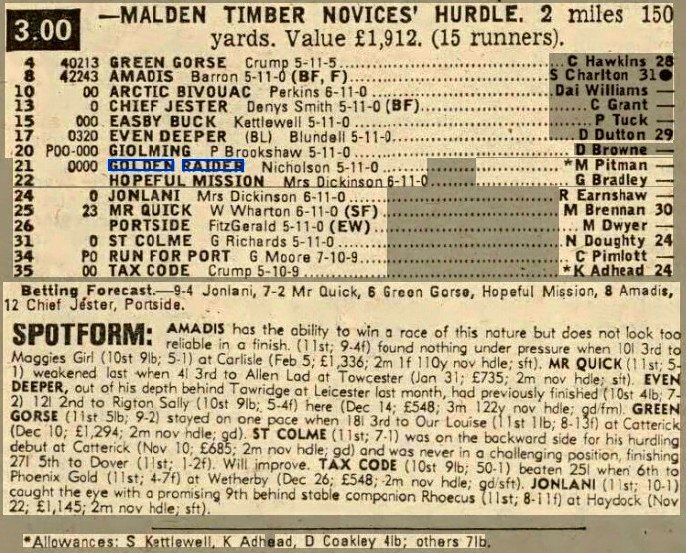 Malden Timber Novices Hurdle (Qualifier)