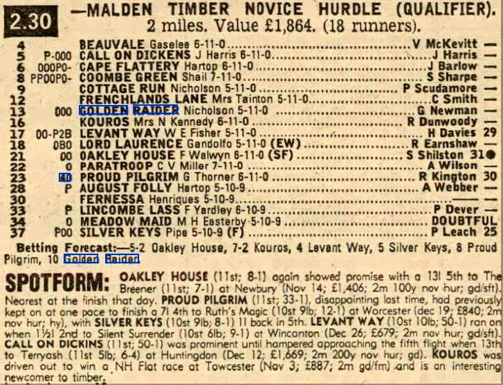 Malden Timber Novices Hurdle