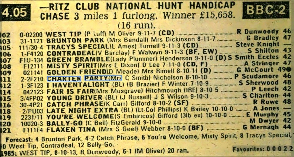 Ritz Club National Hunt Handicap Chase