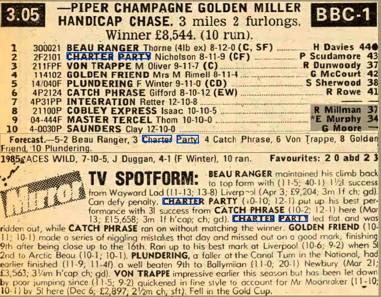 Piper Champagne Golden Miller Handicap Chase