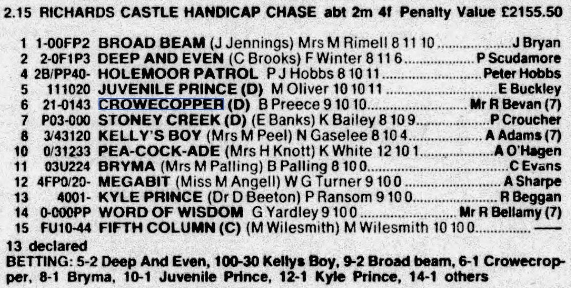 Richards Castle Handicap Chase