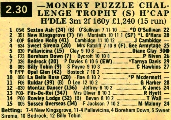Horses I Led Up – NH Races 1988/89