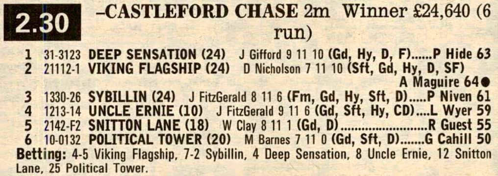 Castleford Chase