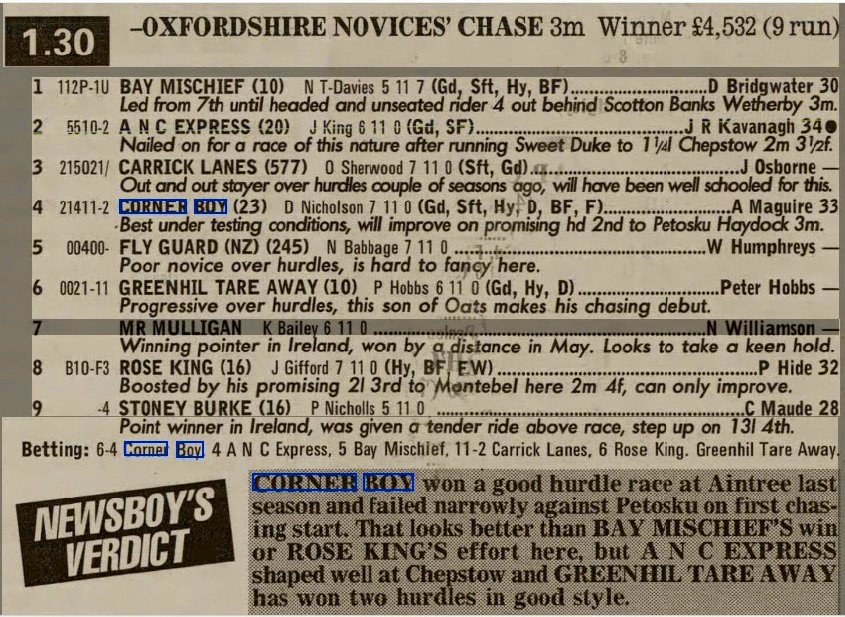 Oxfordshire Novices Chase