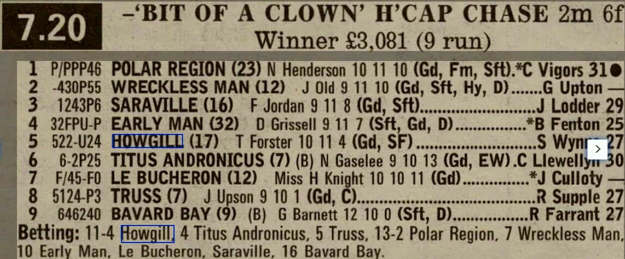 bit Of A Clown Handicap Chase