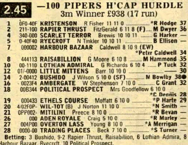 100 Pipers Handicap Hurdle