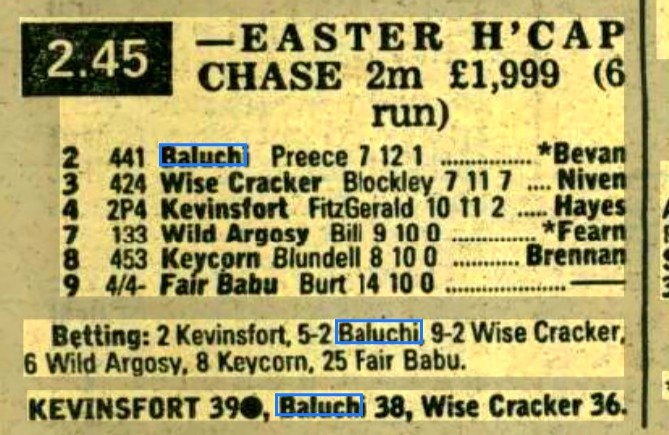 Easter Handicap Chase