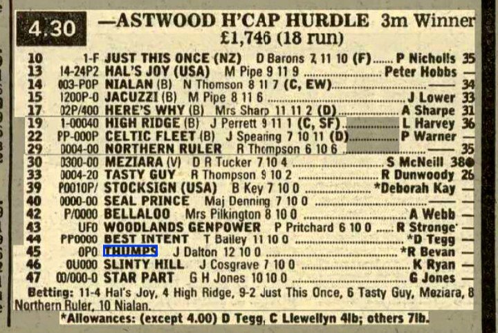 Astwood Handicap Hurdle