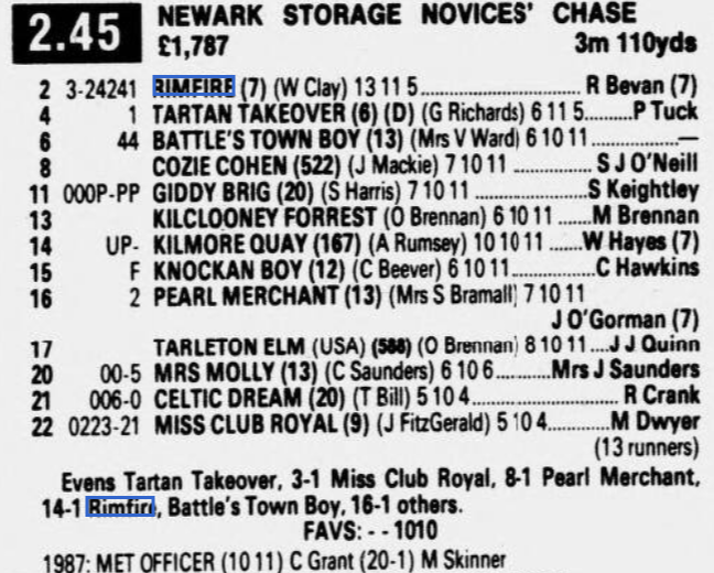 Newark Storage Novices Chase