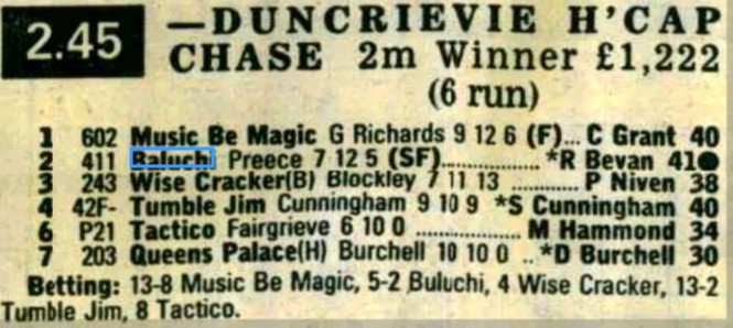 Duncrievie Handicap Chase