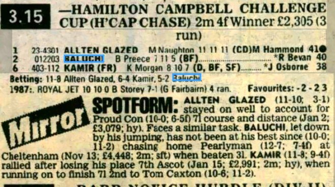 Hamilton Campbell Challenge Cup Handicap Chase