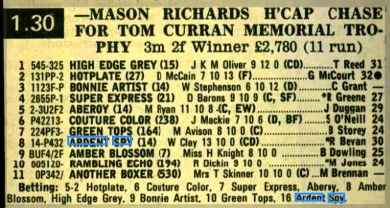 Mason Richards Handicap Chase For Tom Curran Memorial Trophy