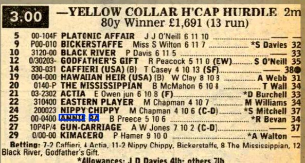 Yellow Collar Handicap Hurdle