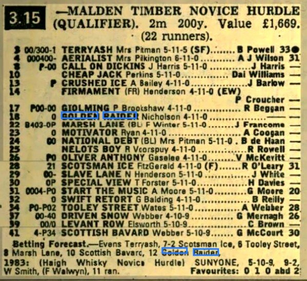 12/12/84 Huntingdon
Malden Timber Novices Hurdle Qualifier Golden Raider