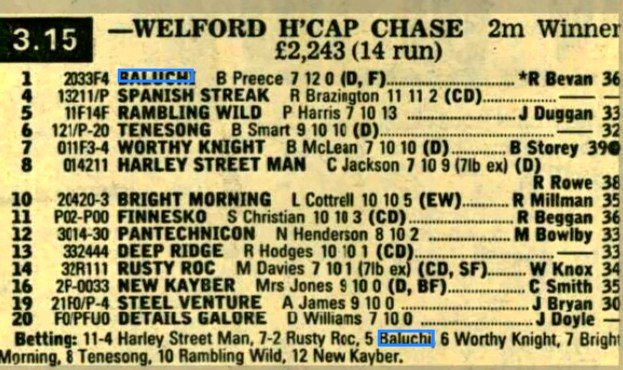 Welford Handicap Chase