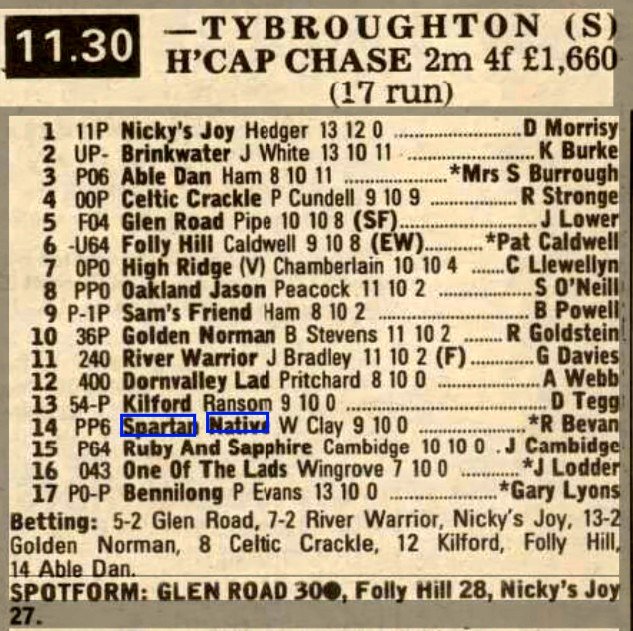 Tybroughton Selling Handicap Chase