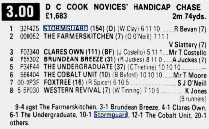 D. C. Cook Novices Handicap Chase