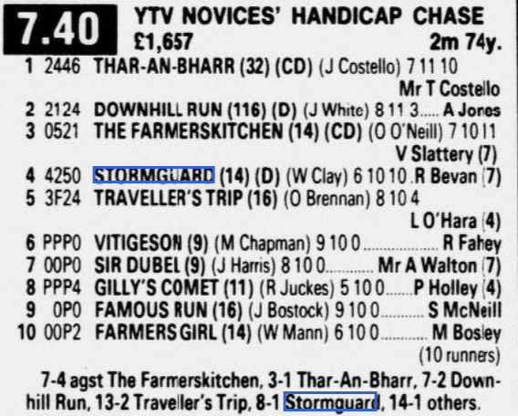 Ytv Novices Handicap Chase