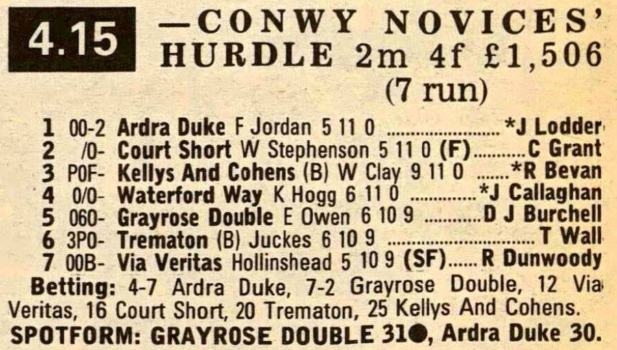 Conwy Novices Hurdle