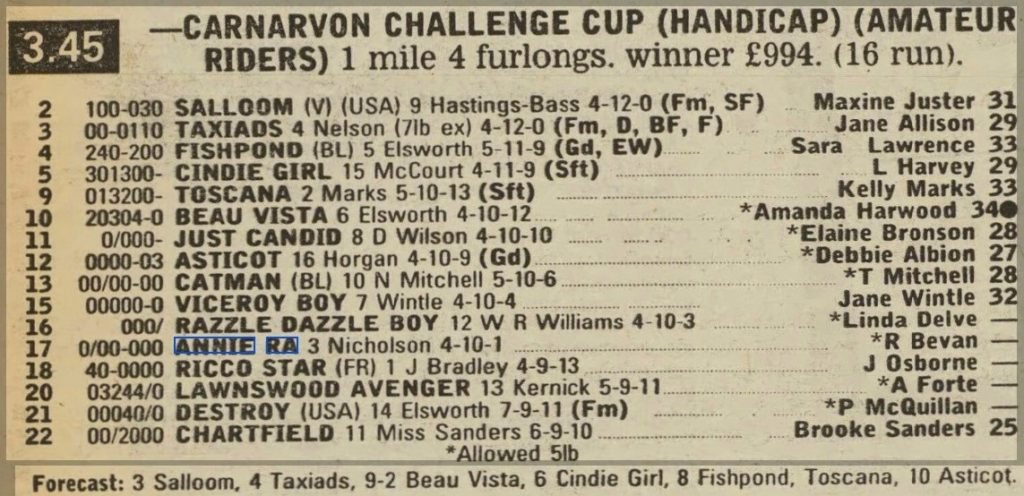 Carnarvon Challenge Cup (Handicap) (Amateurs)