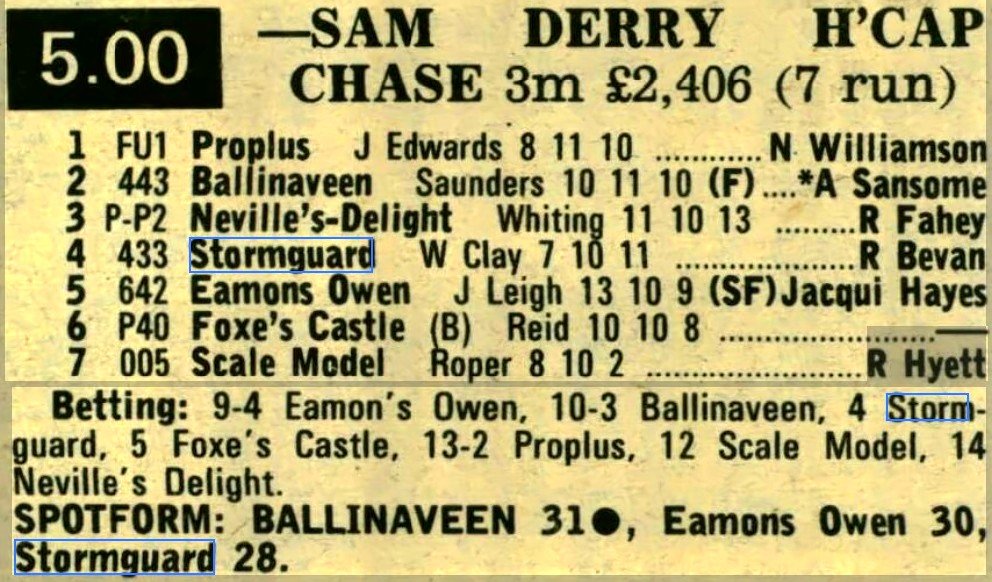 Sam Derry Handicap Chase