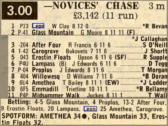 Oswestry Novices Chase