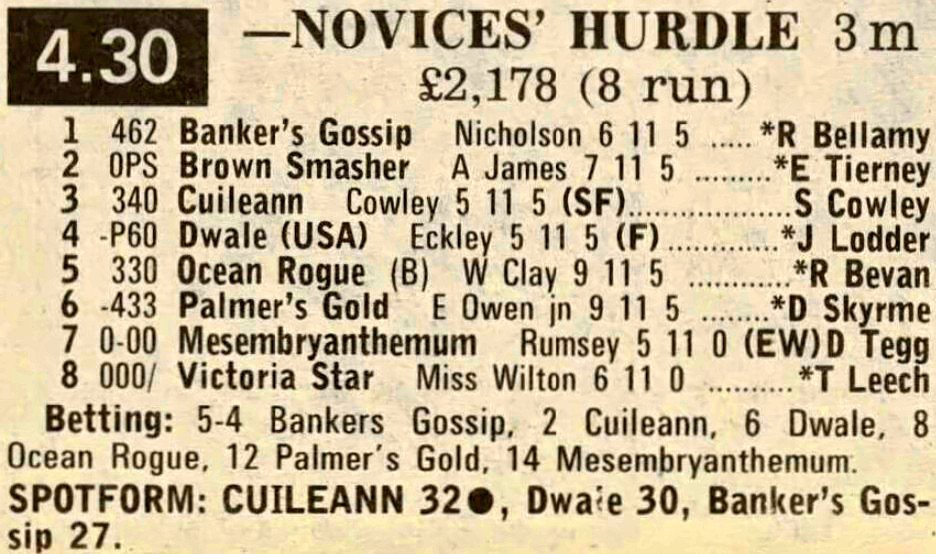 Lightwood Green Novices Hurdle