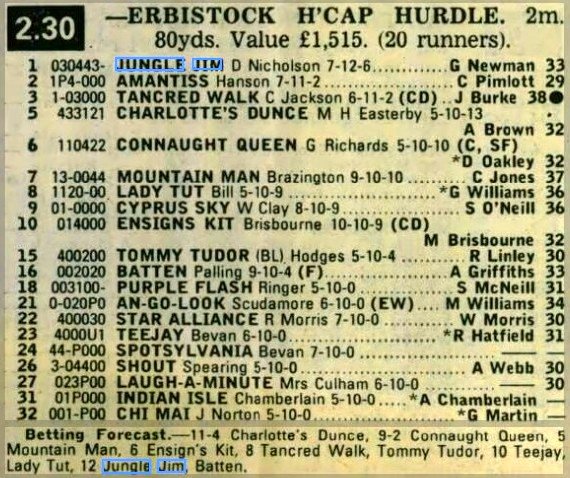 23/3/85 Bangor-on-Dee Erbistock Handicap Hurdle Jungle Jim