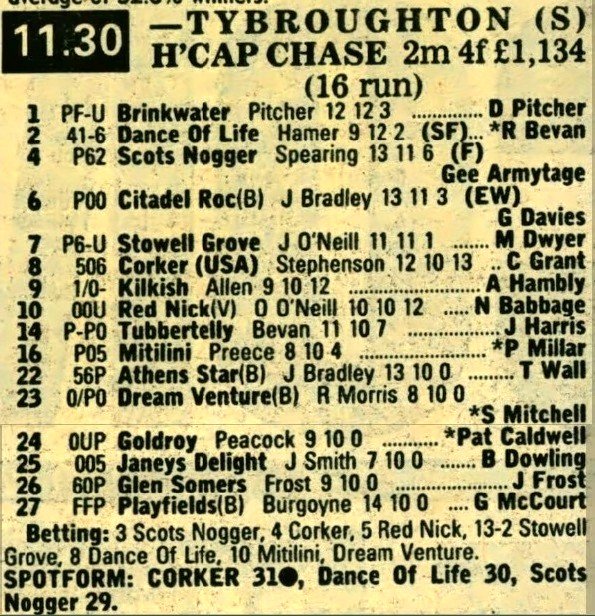 Tybroughton Selling Handicap Chase