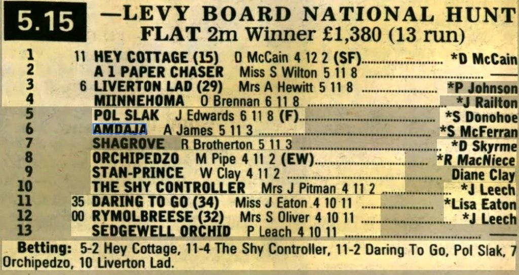 Levy Board National Hunt Flat