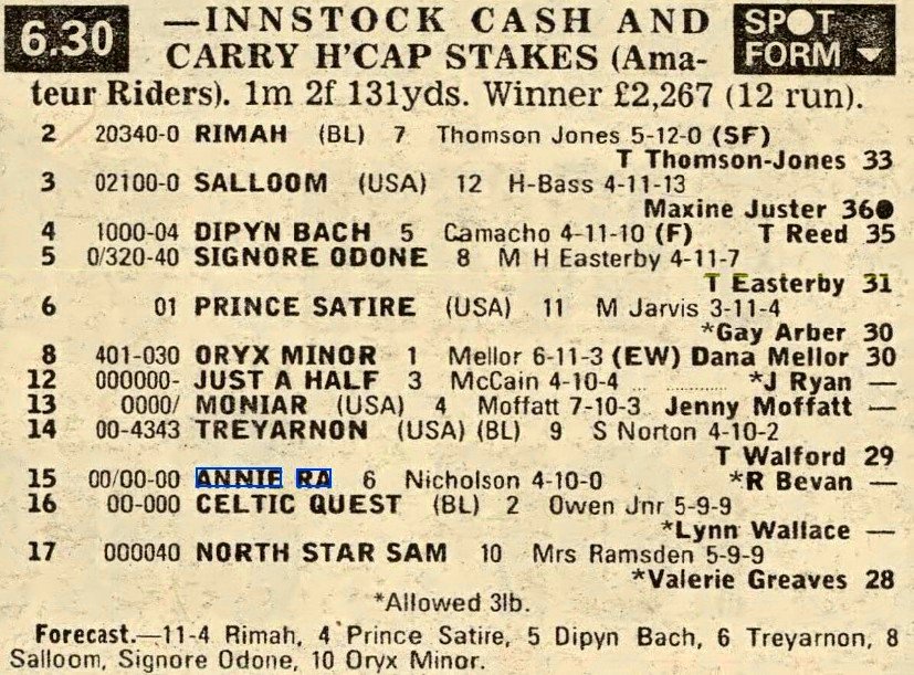 Innstock Cash and Carry Handicap (Amateurs)