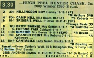 22/3/1986 I rode Rimfire Hugh Peel Hunter Chase