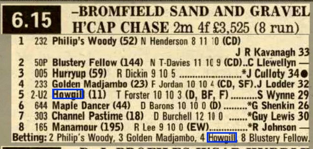 Bromfield Sand And Gravel Handicap Chase For The Oakly Park Challenge Cup