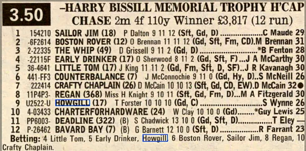 Harry Bissill Memorial Challenge Trophy Handicap Chase